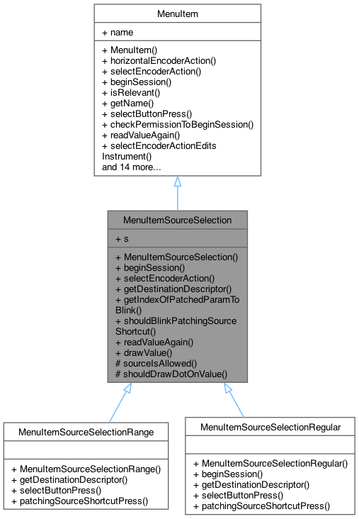Inheritance graph