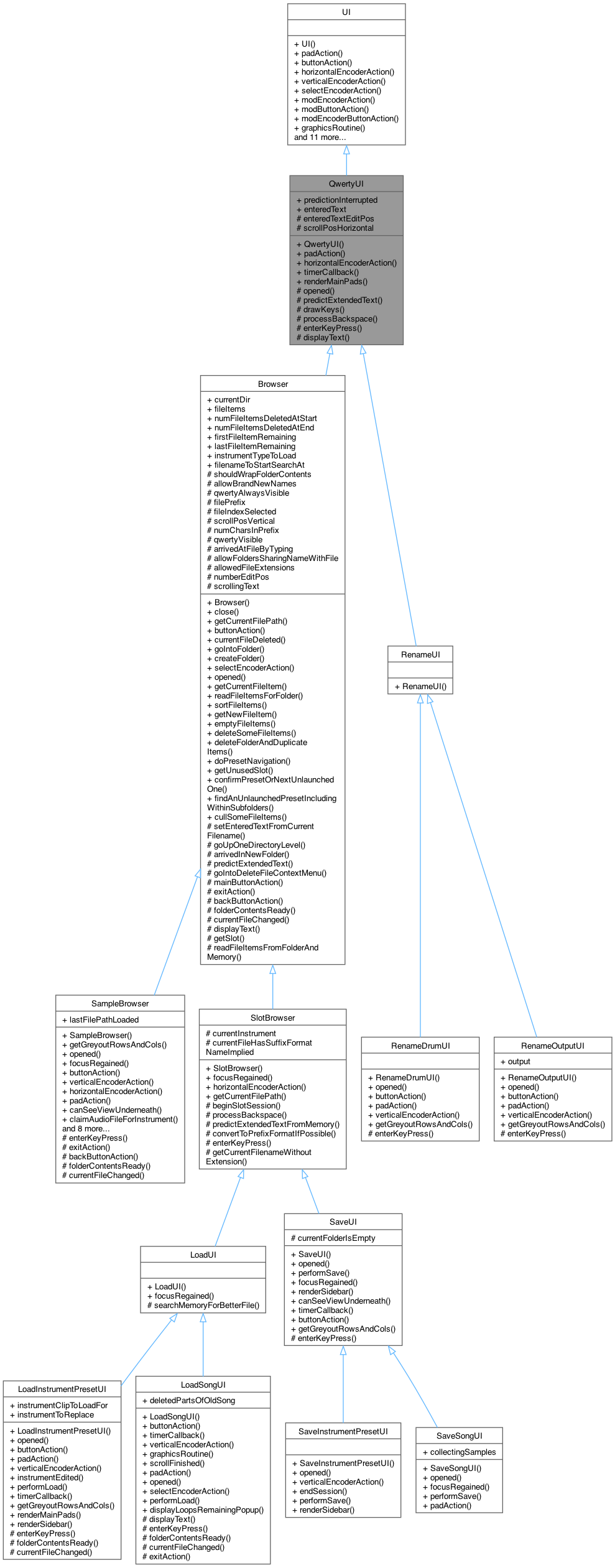 Inheritance graph