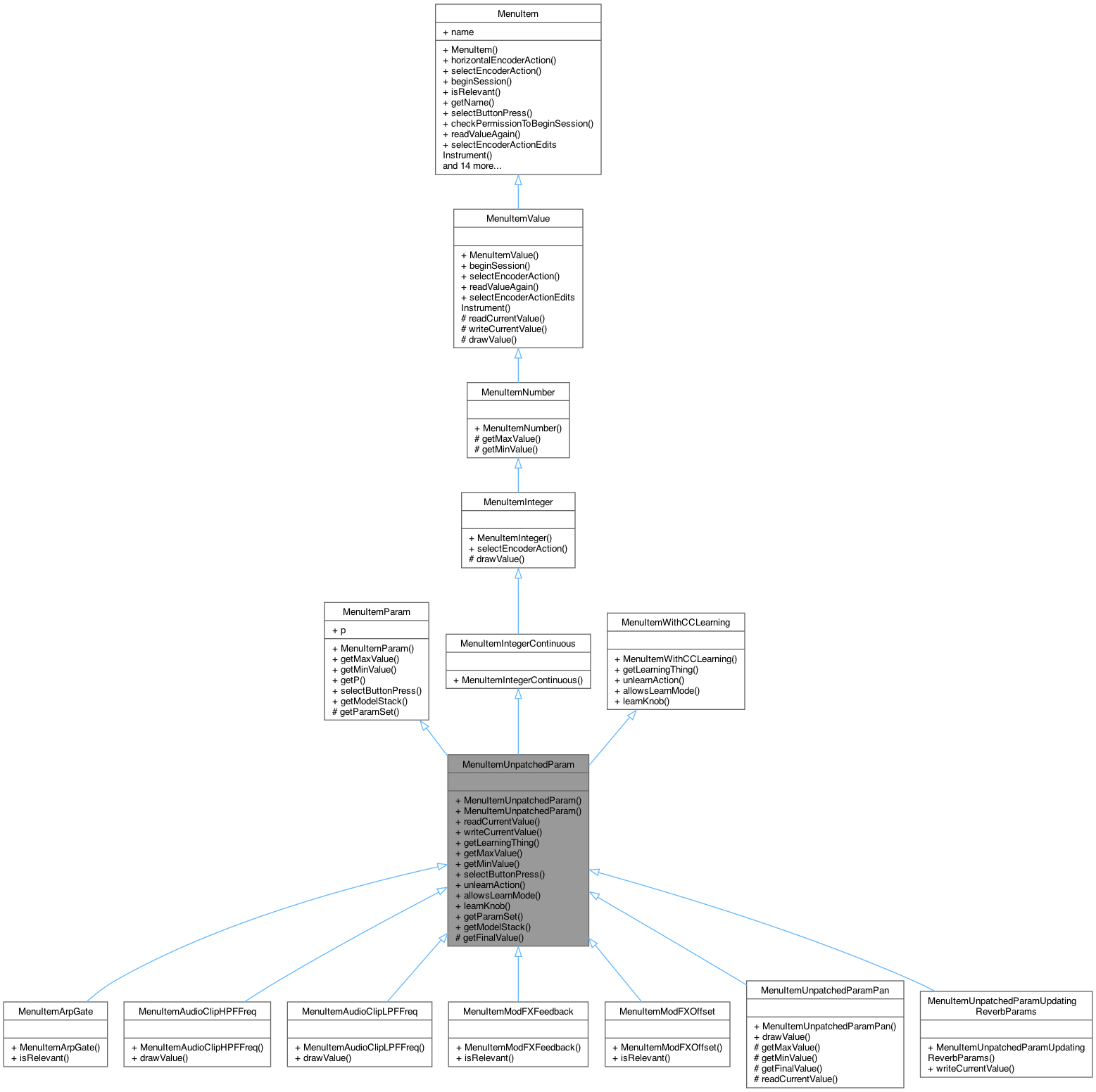 Inheritance graph
