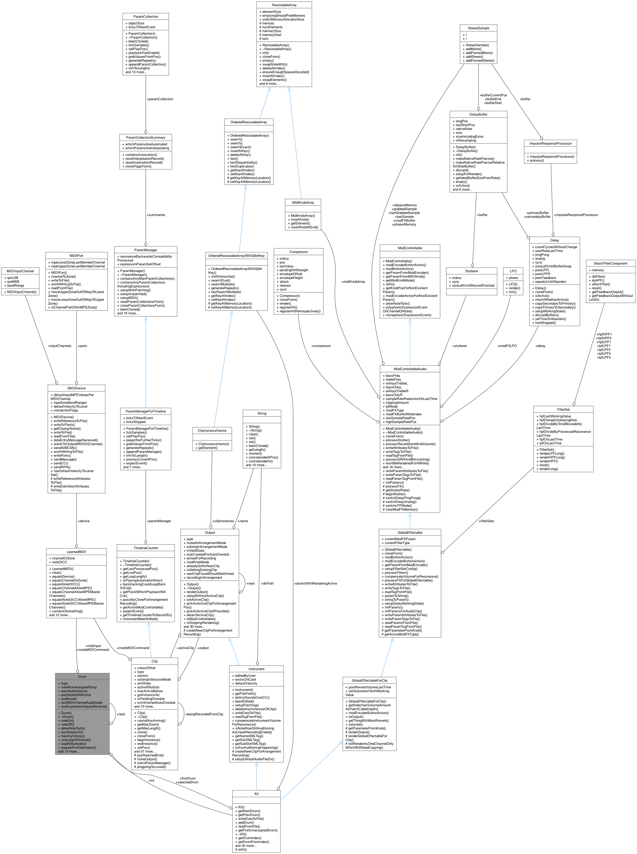 Collaboration graph