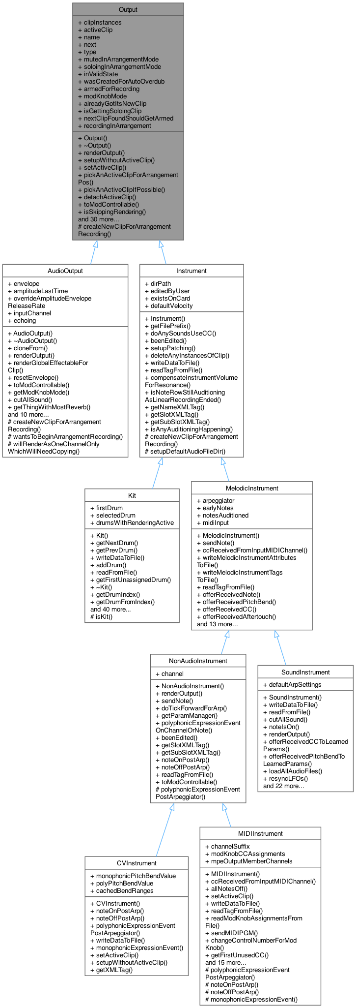 Inheritance graph