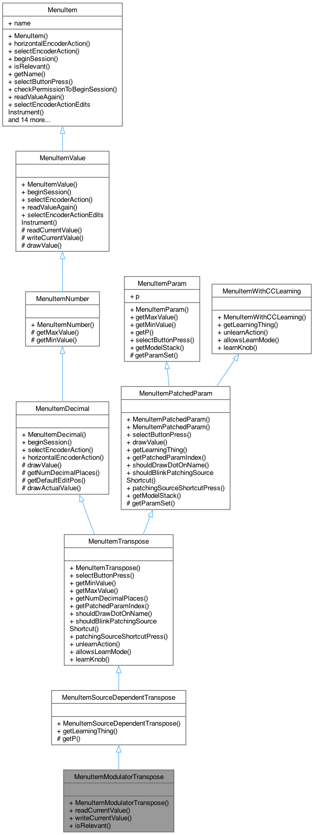 Inheritance graph