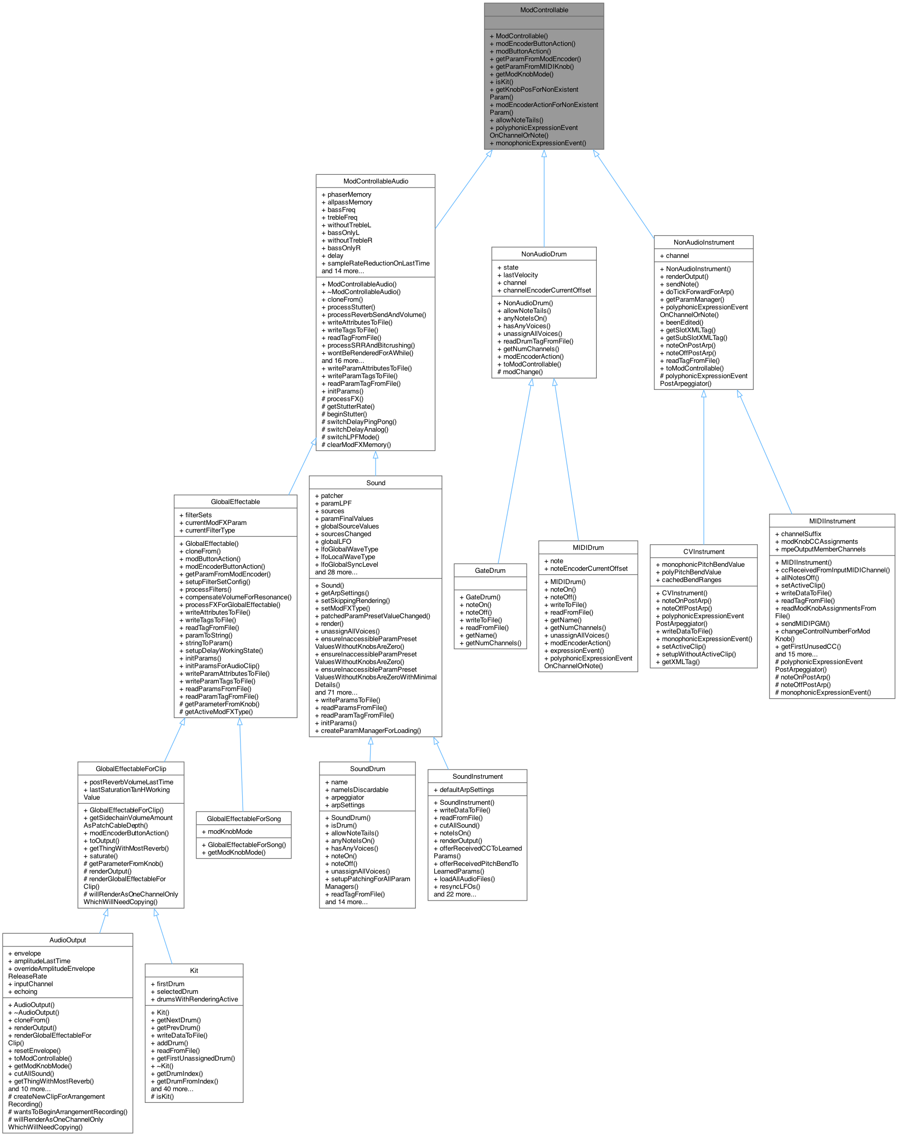 Inheritance graph