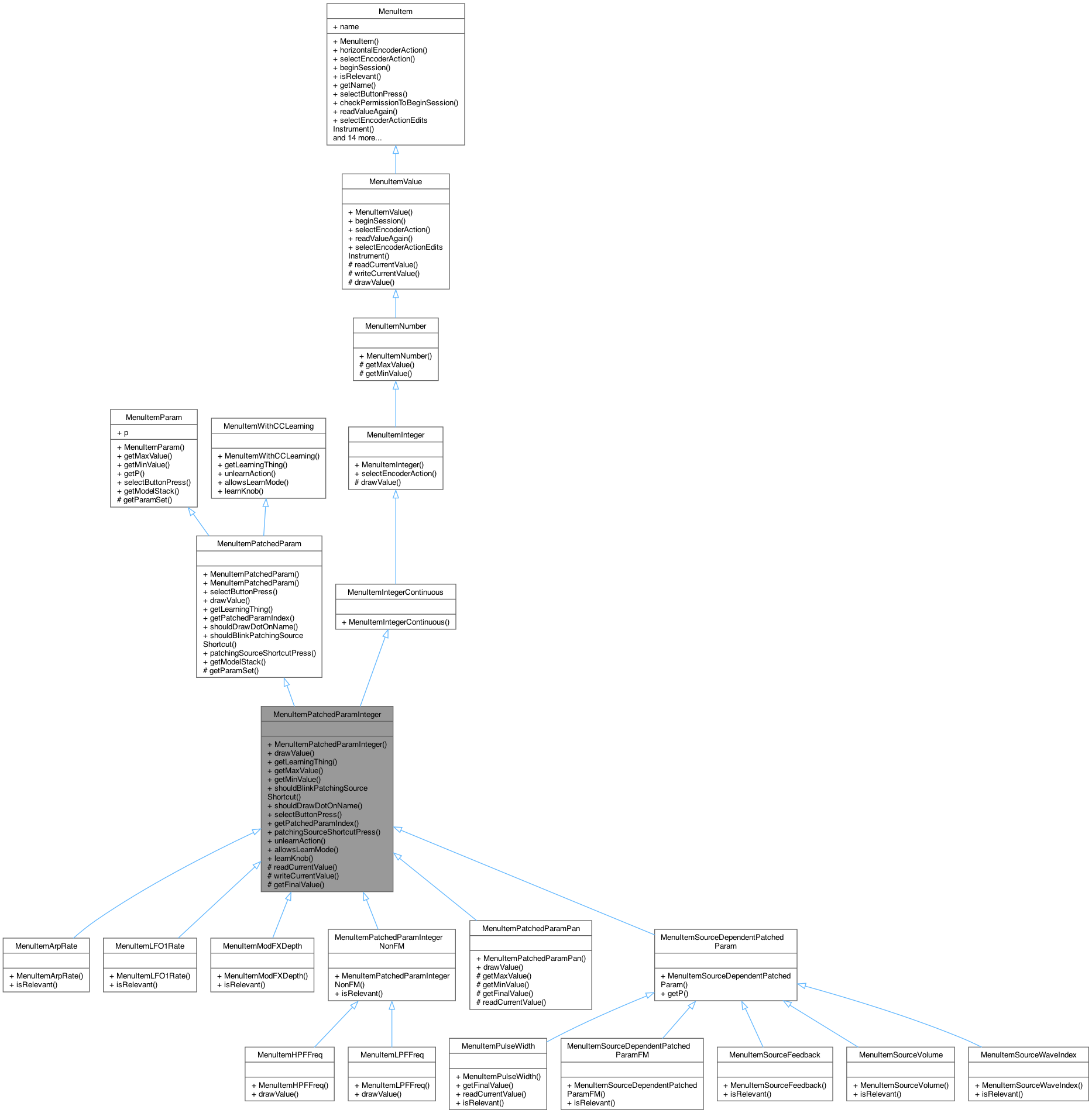 Inheritance graph