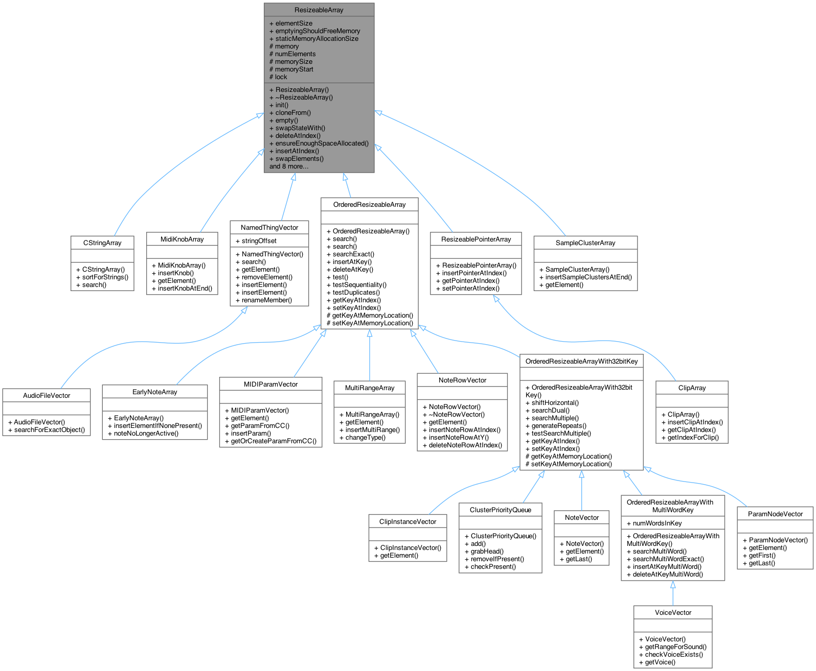 Inheritance graph