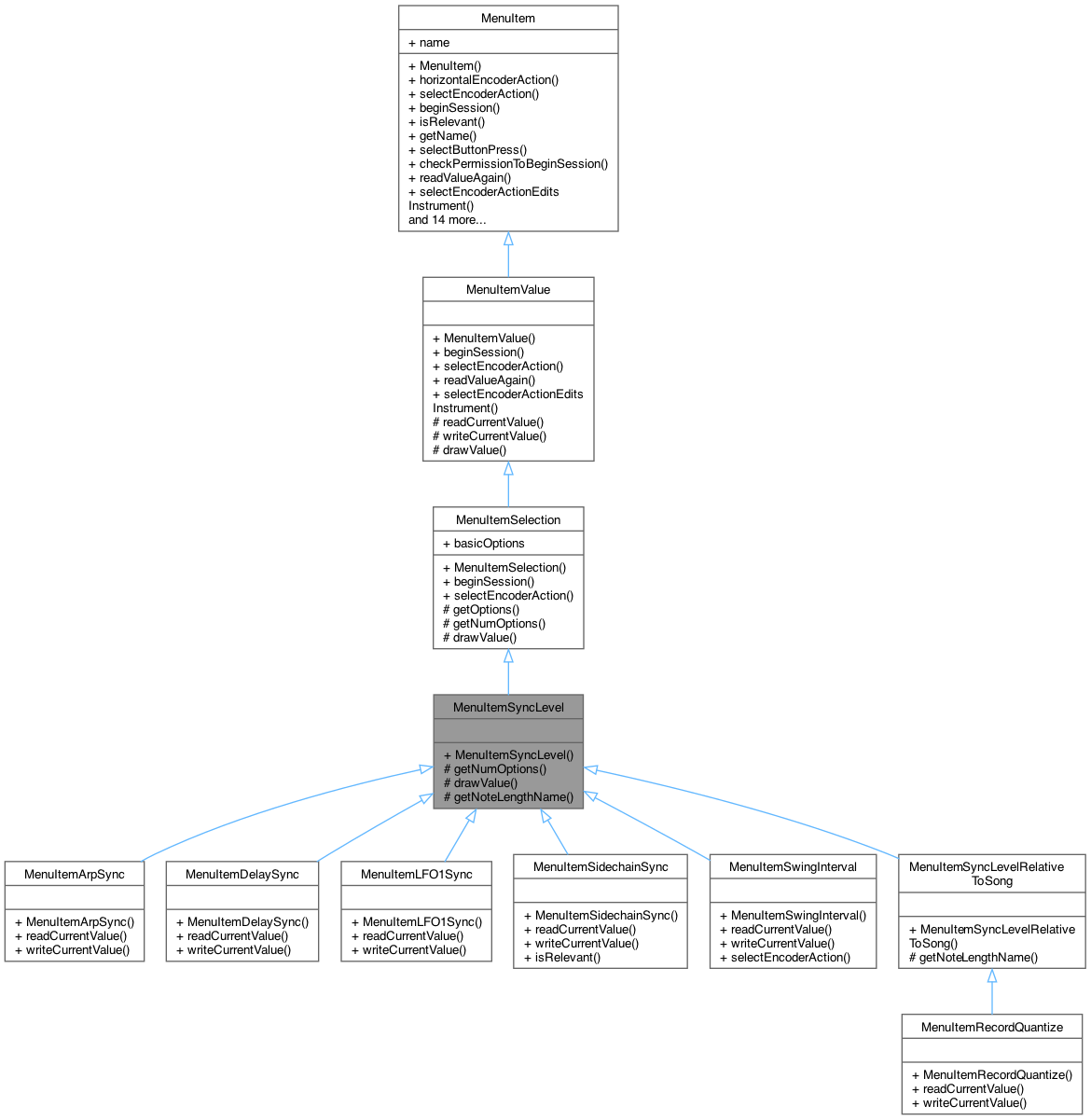Inheritance graph