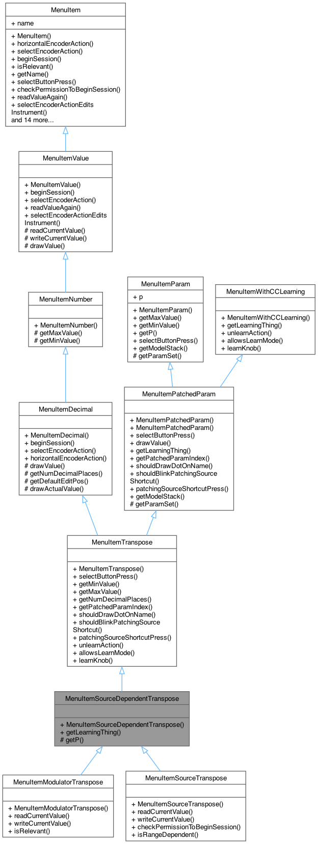 Inheritance graph
