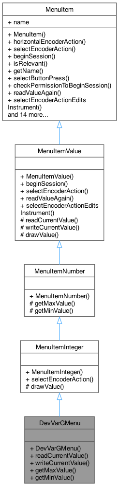 Inheritance graph