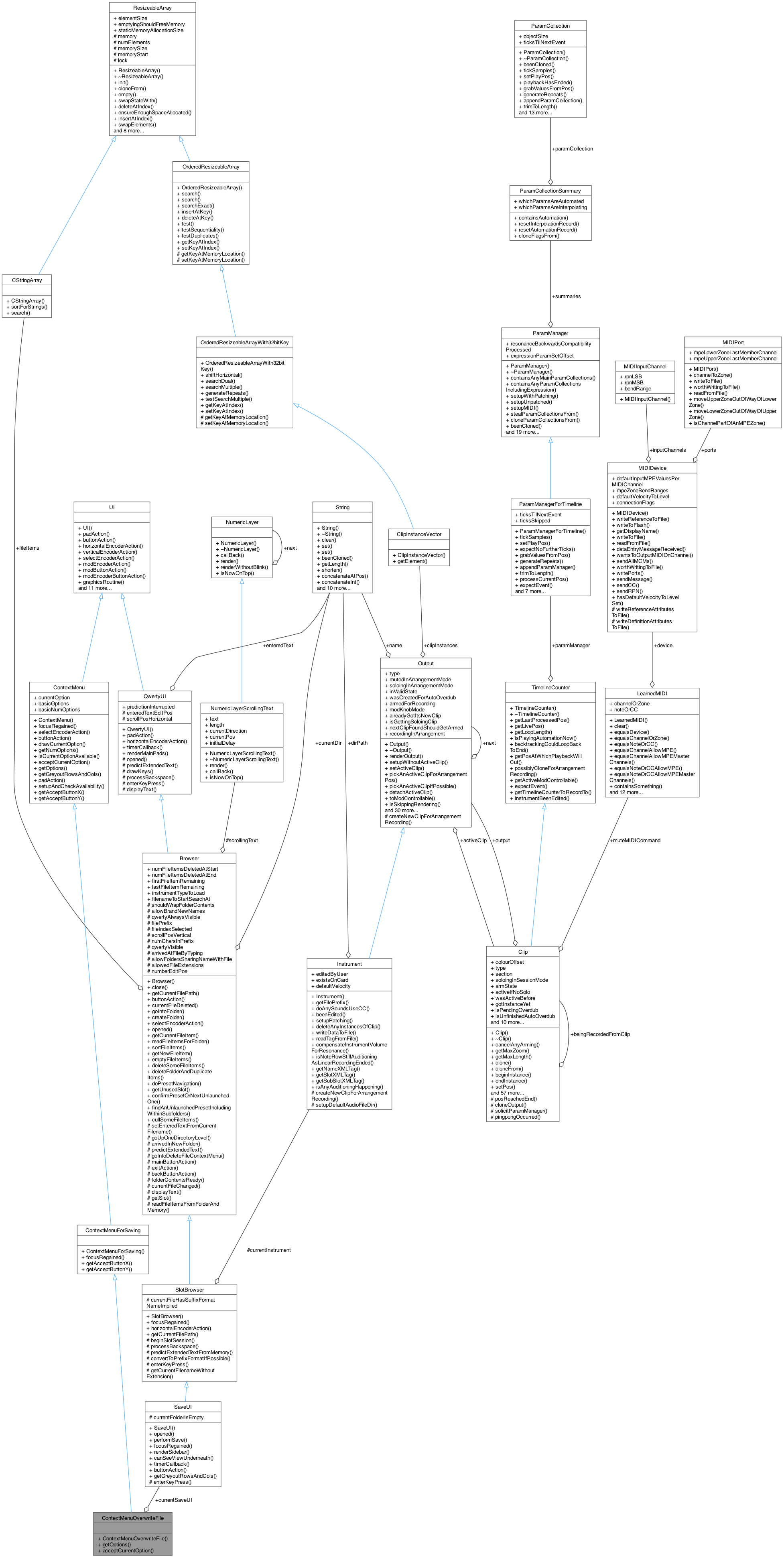 Collaboration graph