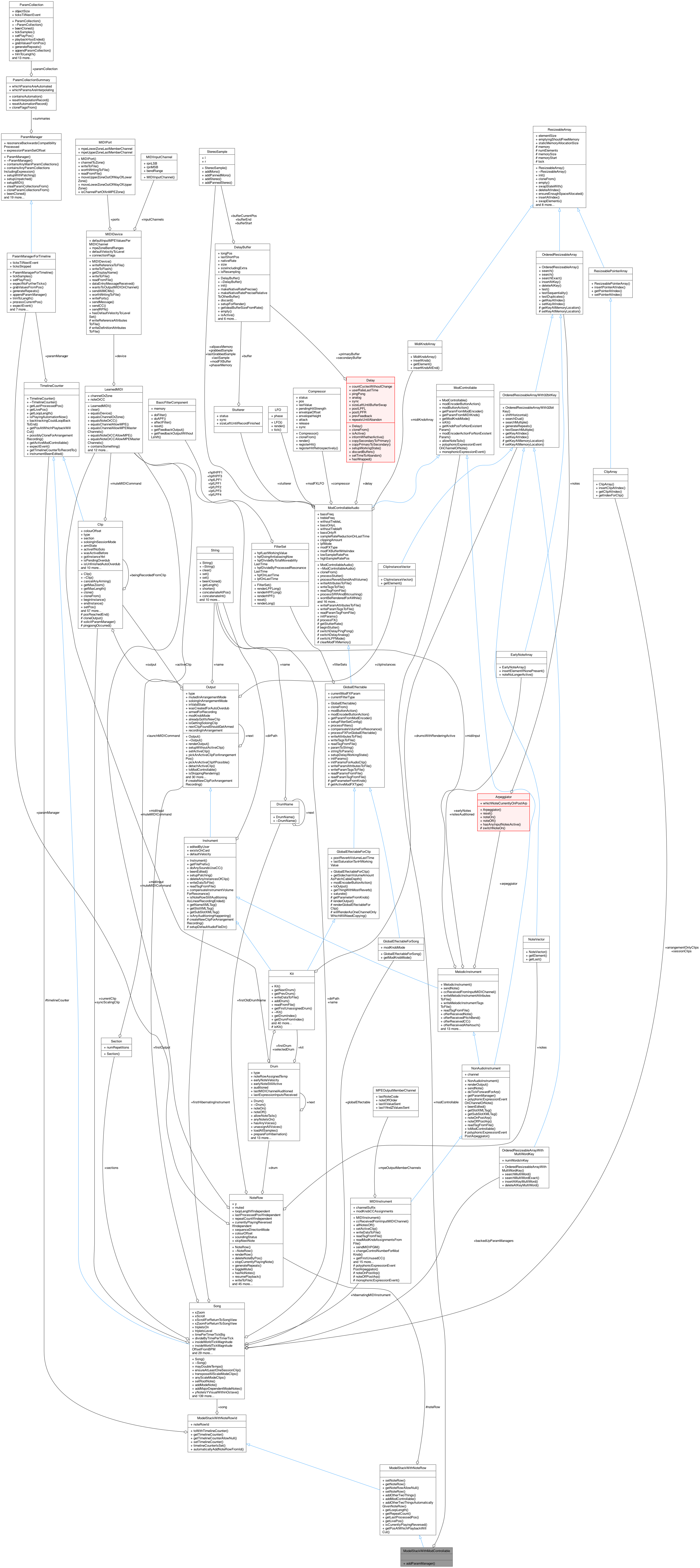 Collaboration graph