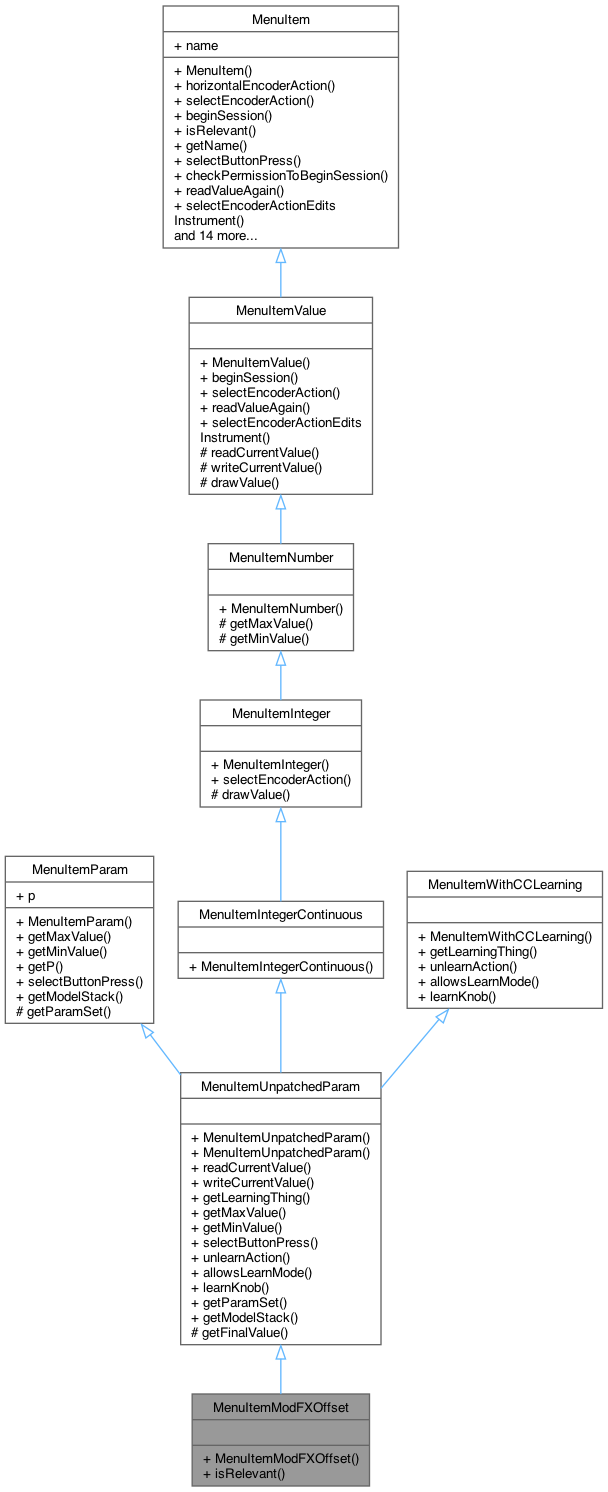 Inheritance graph