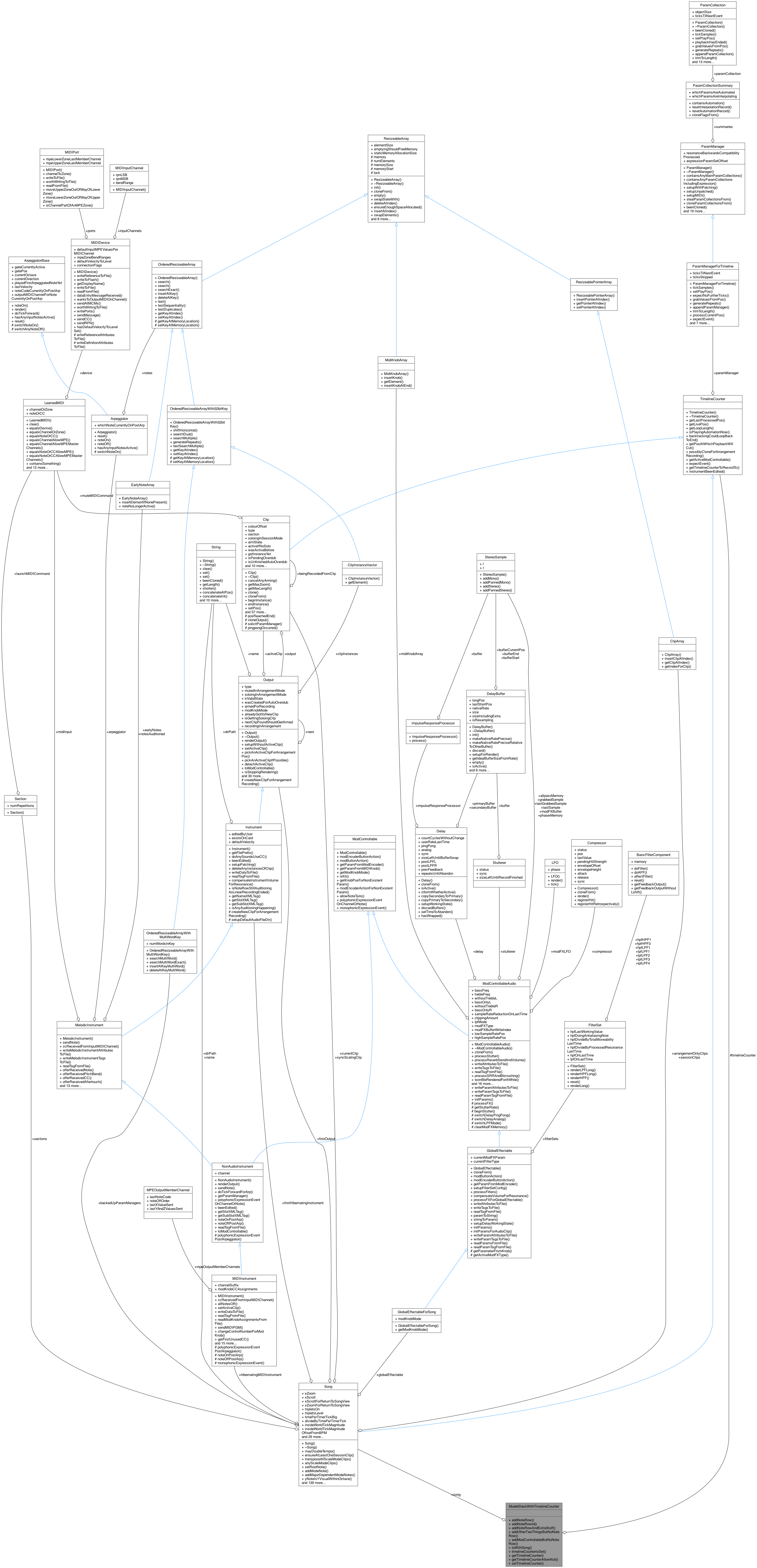 Collaboration graph