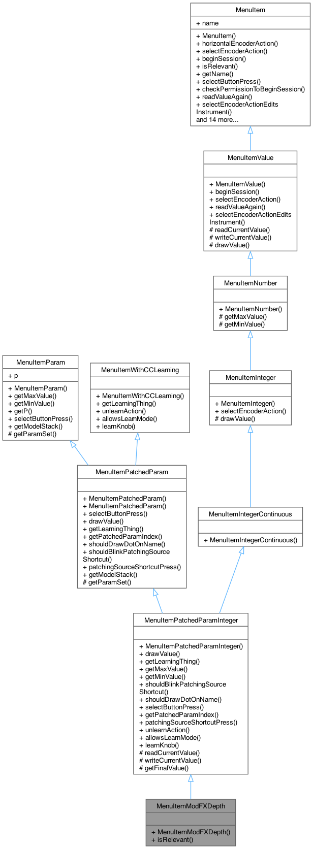 Inheritance graph