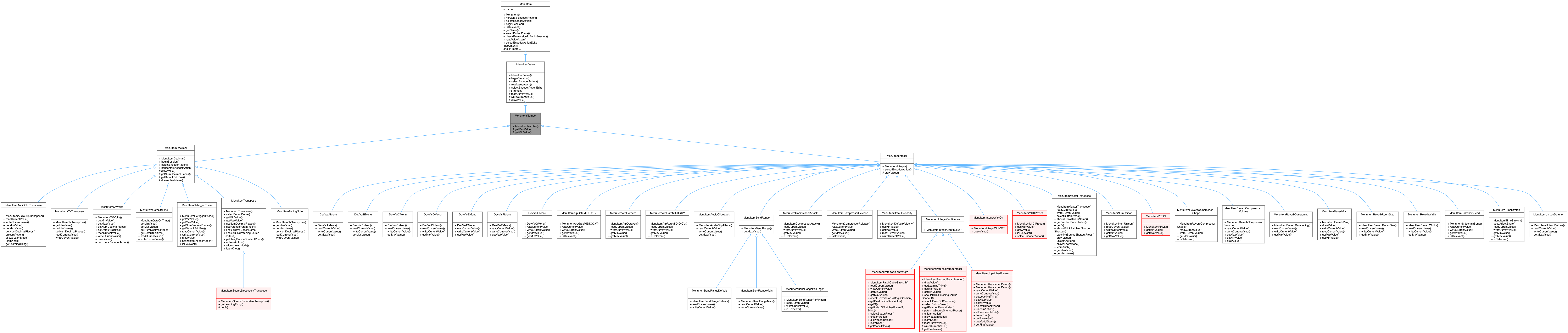 Inheritance graph