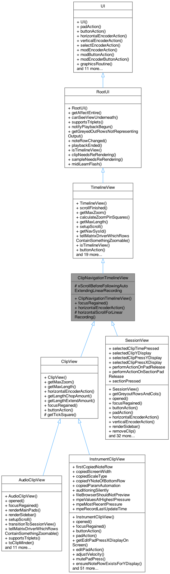 Inheritance graph