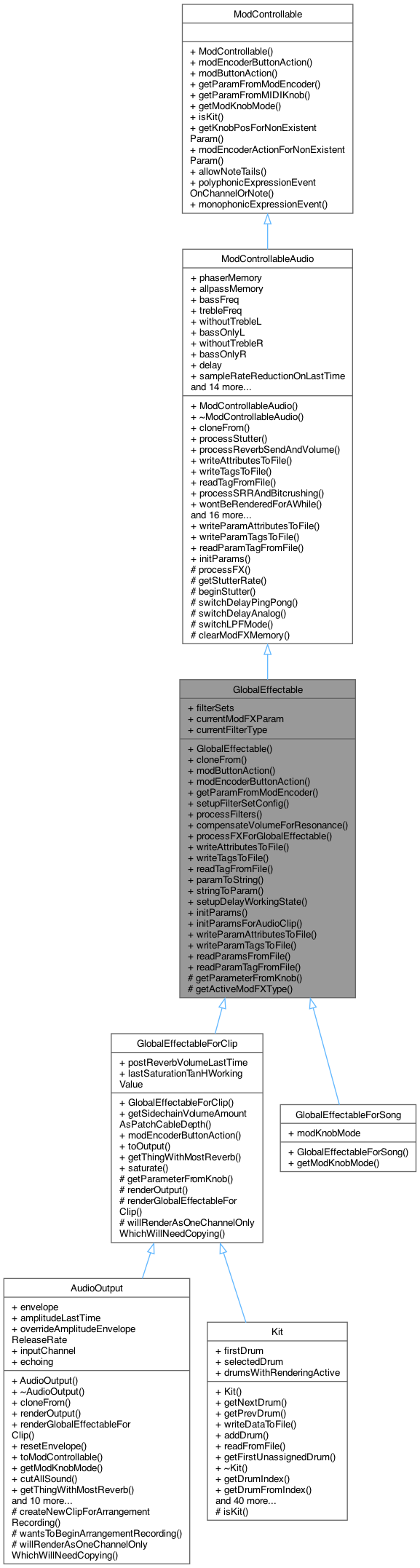 Inheritance graph