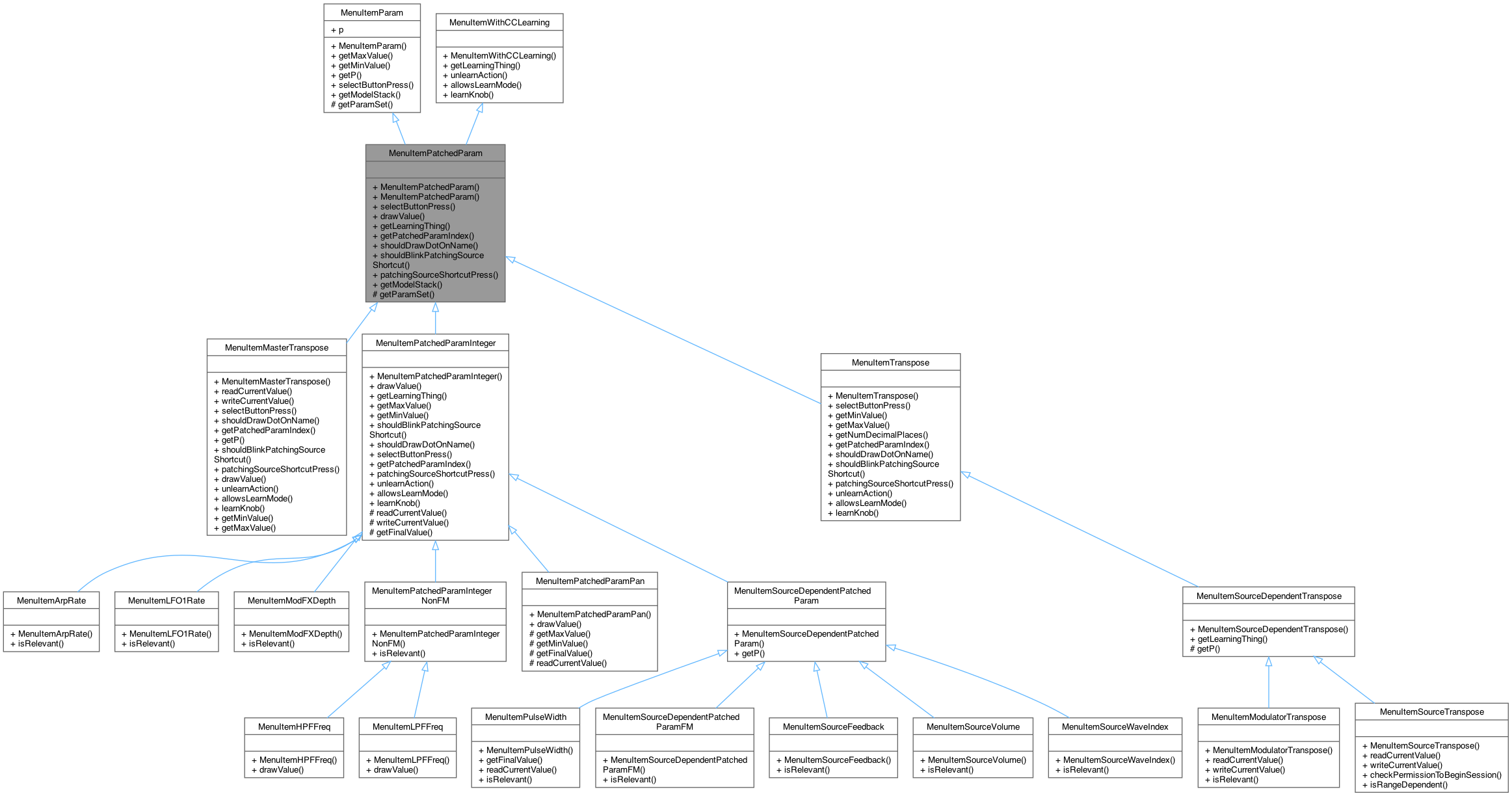 Inheritance graph
