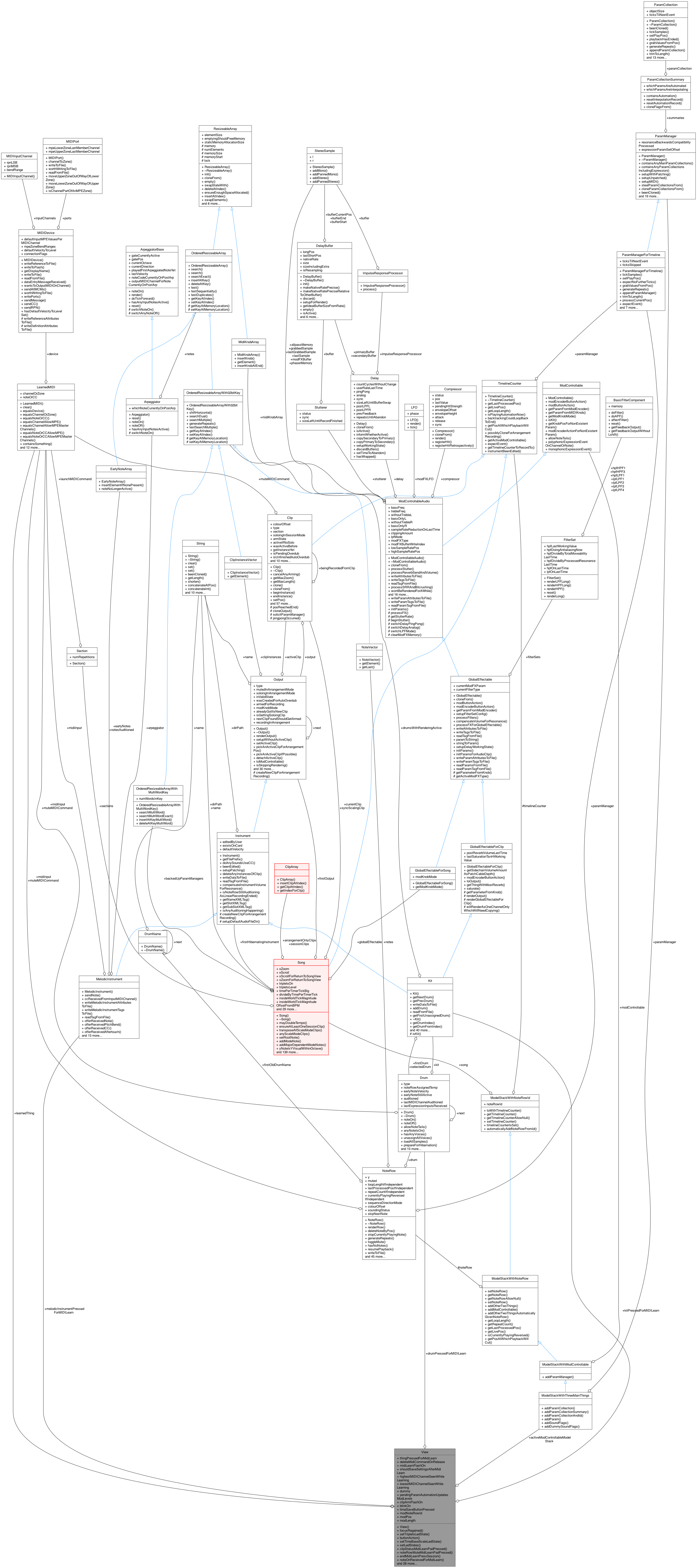 Collaboration graph