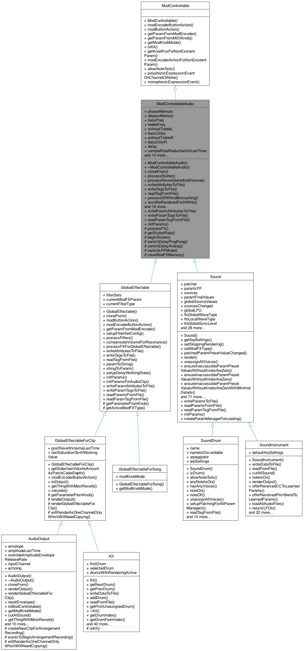 Inheritance graph