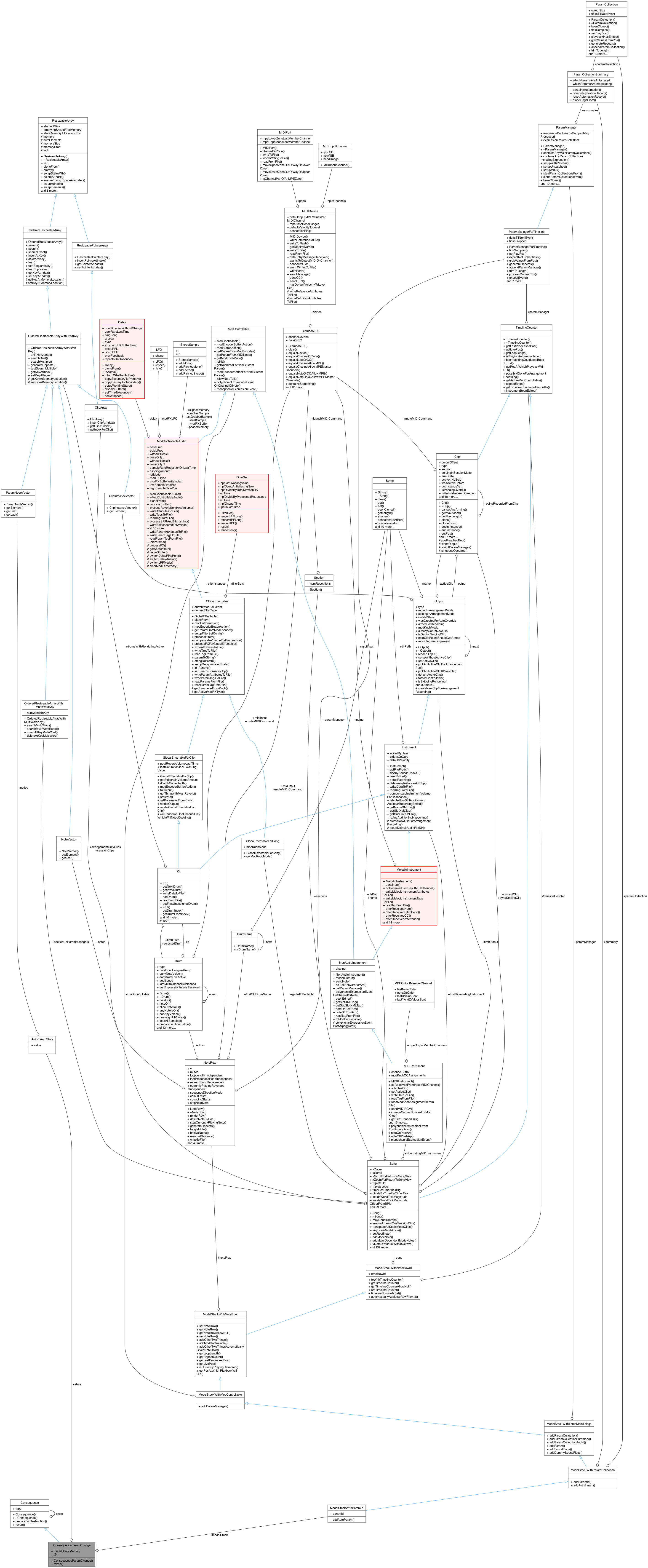 Collaboration graph