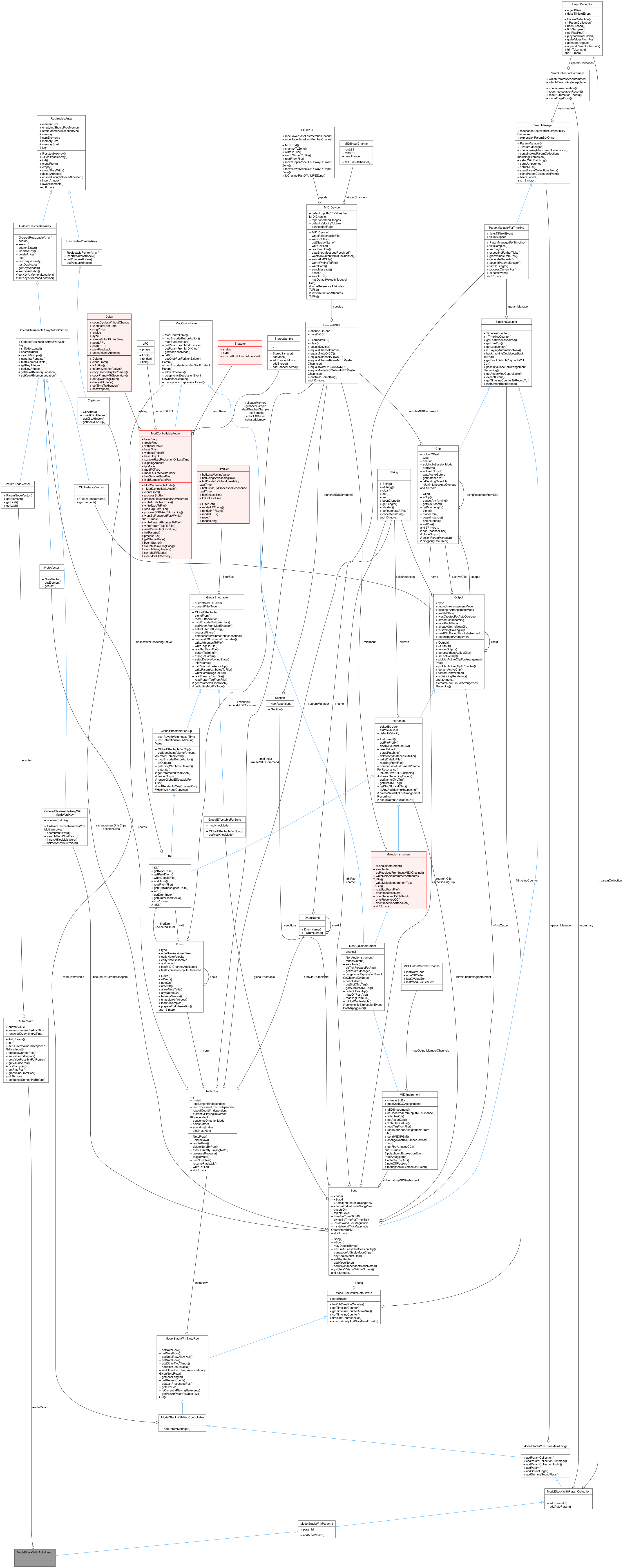 Collaboration graph