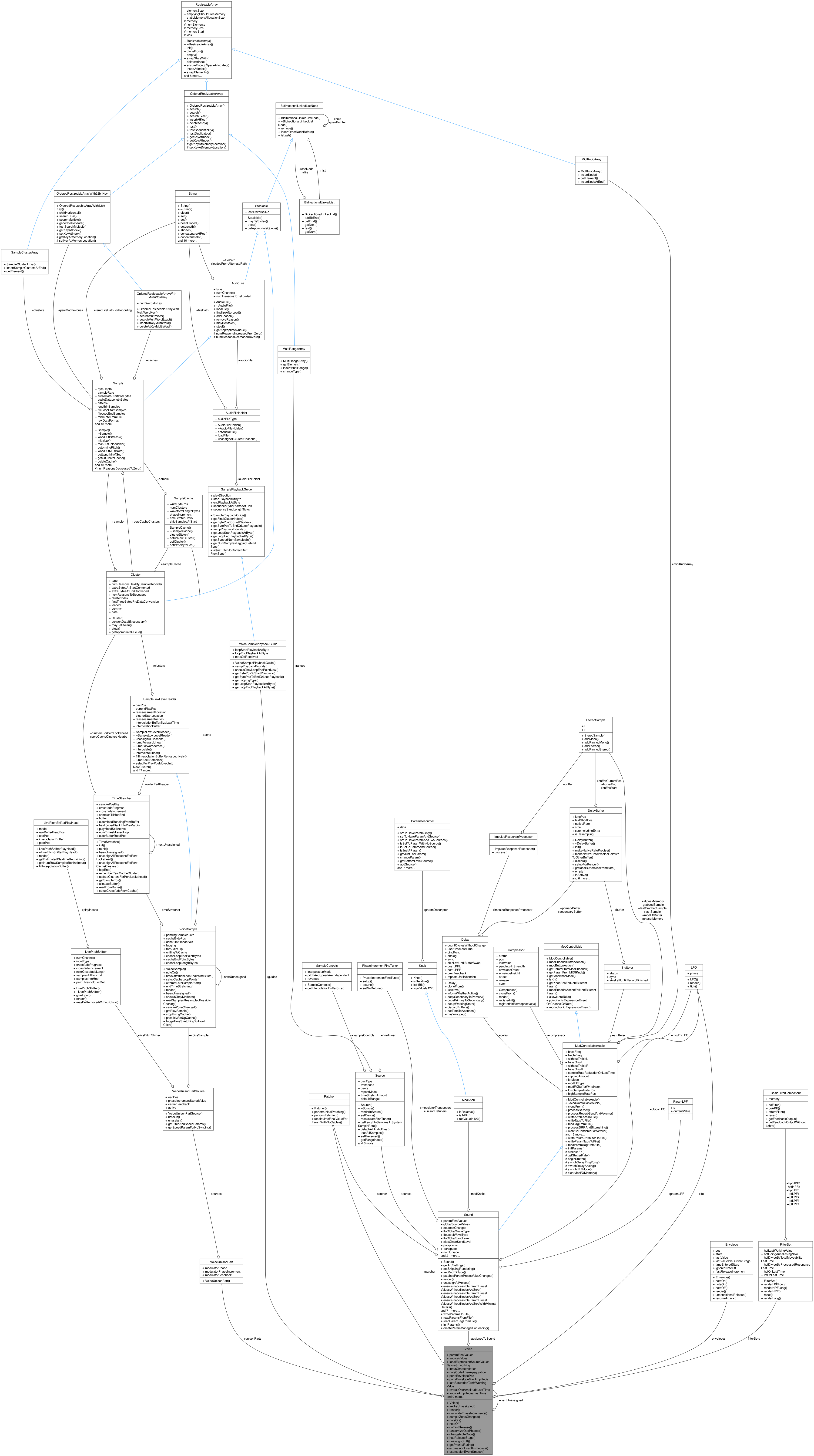 Collaboration graph