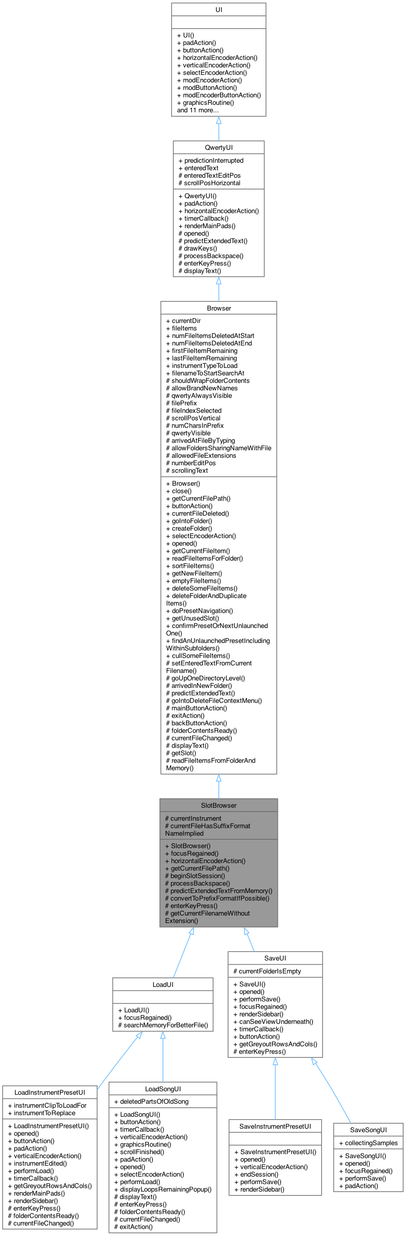 Inheritance graph