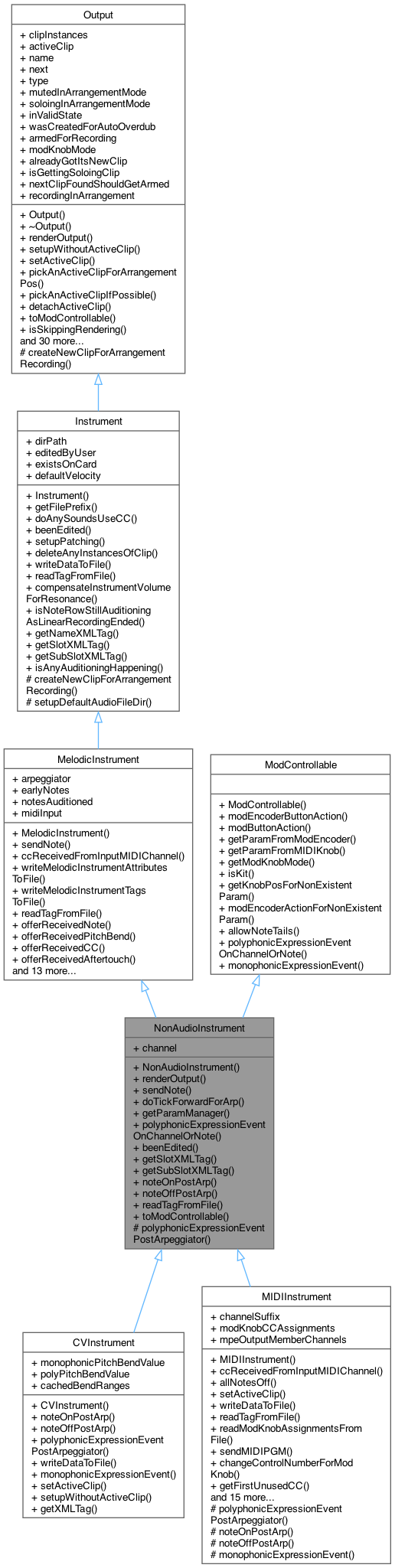 Inheritance graph
