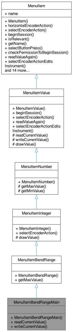 Inheritance graph