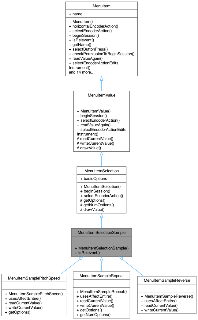Inheritance graph