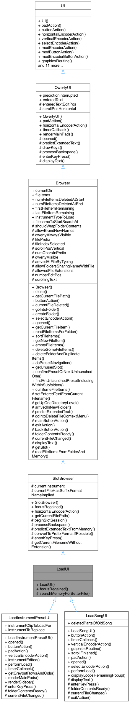 Inheritance graph