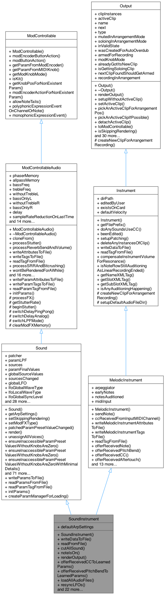 Inheritance graph
