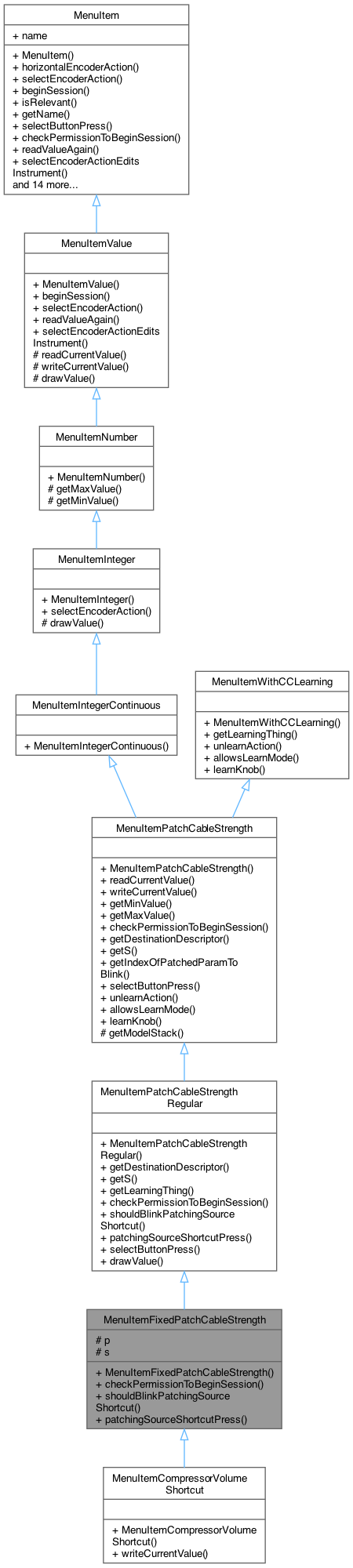 Inheritance graph
