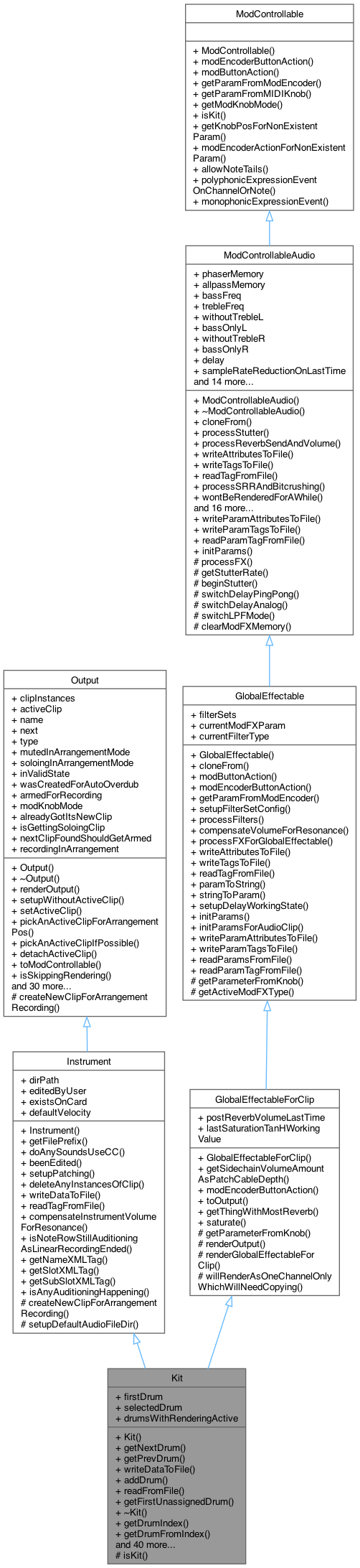 Inheritance graph