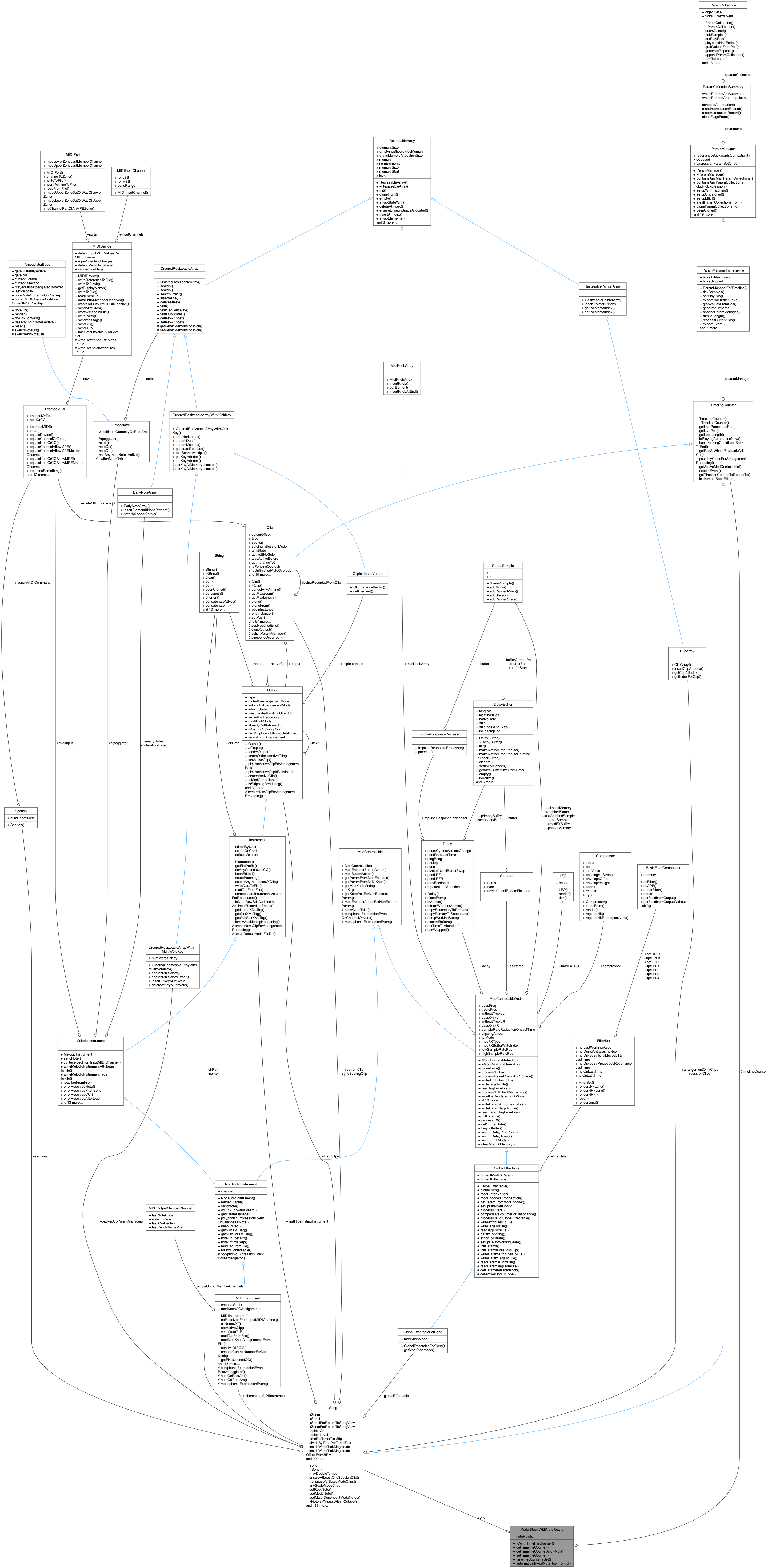 Collaboration graph