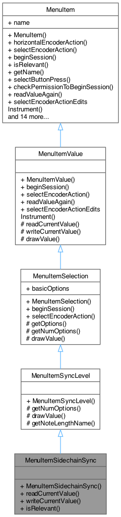 Inheritance graph