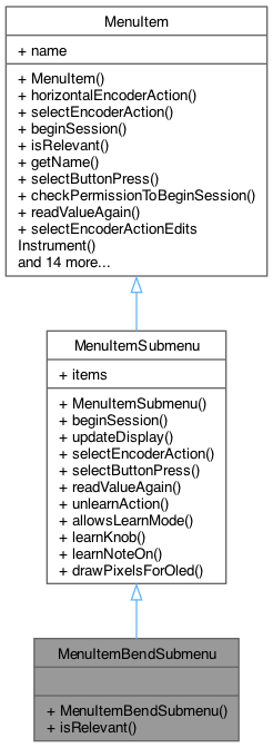 Inheritance graph