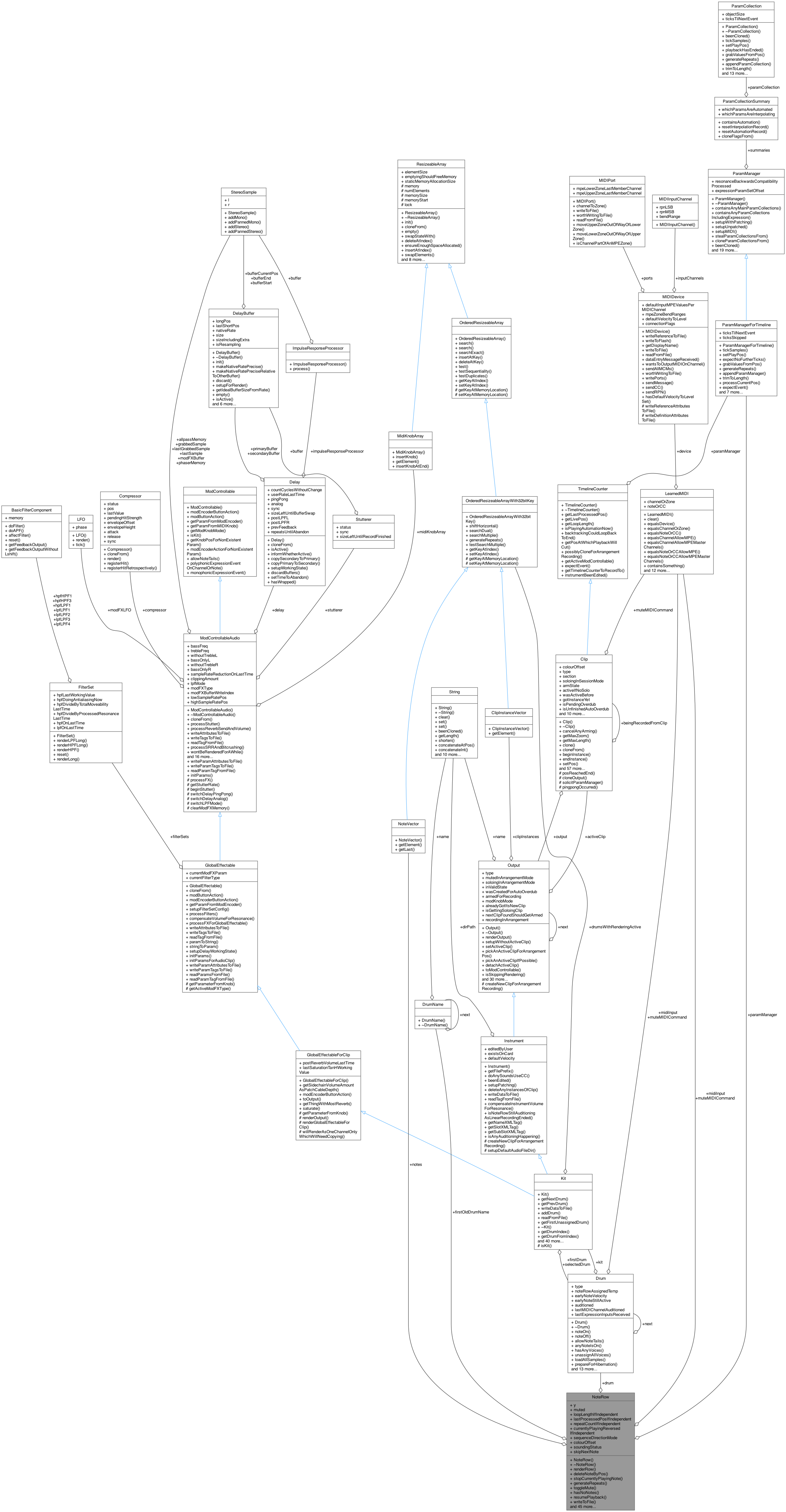 Collaboration graph