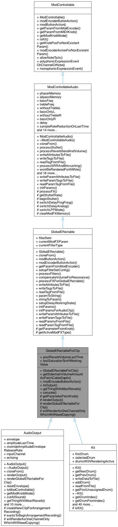 Inheritance graph
