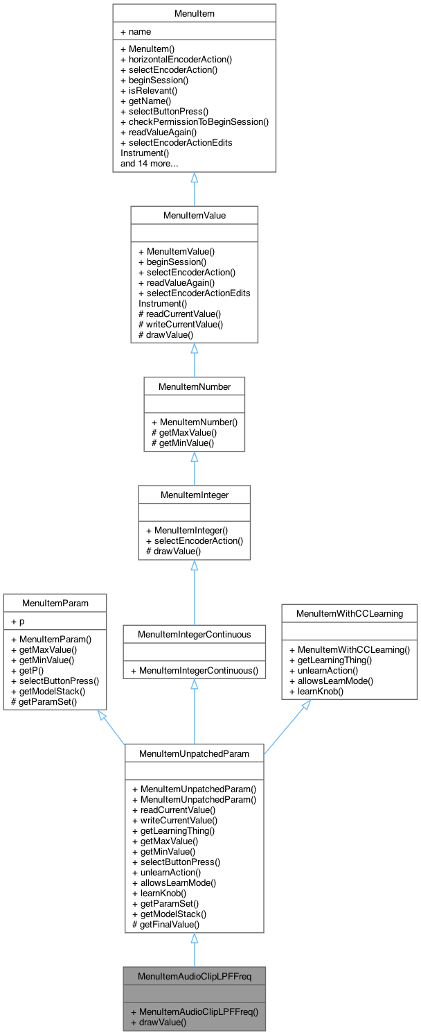Inheritance graph
