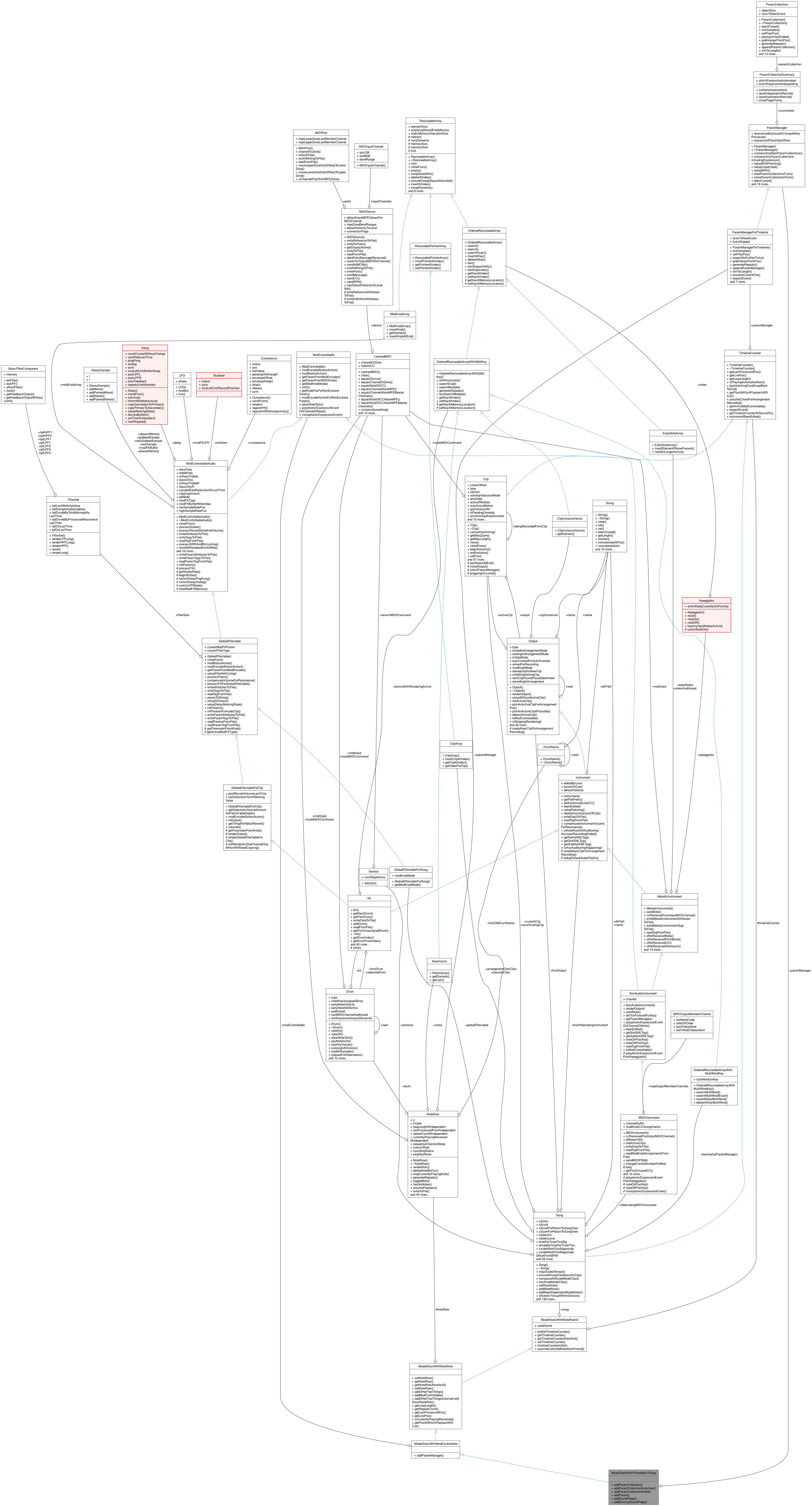 Collaboration graph