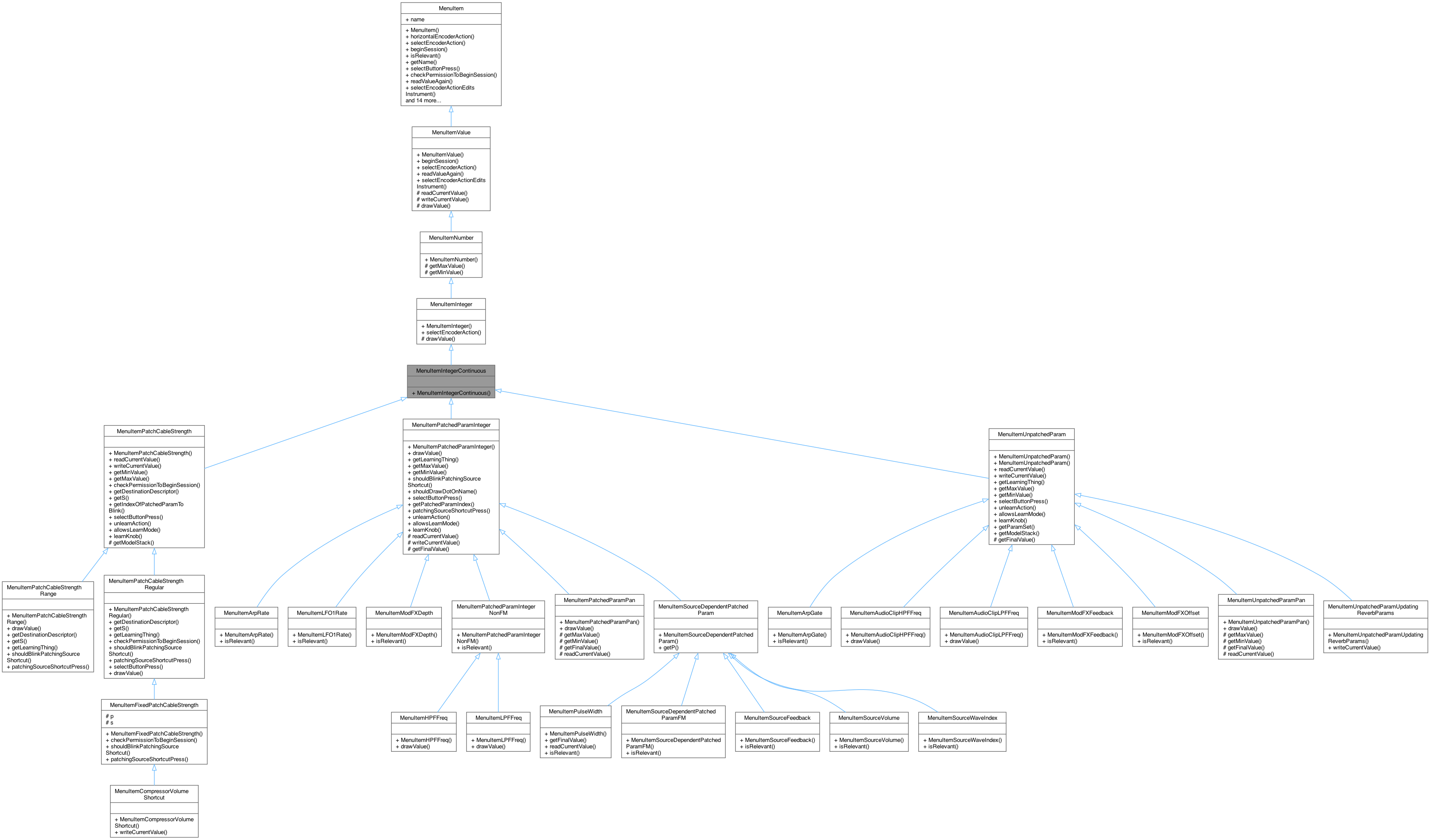Inheritance graph