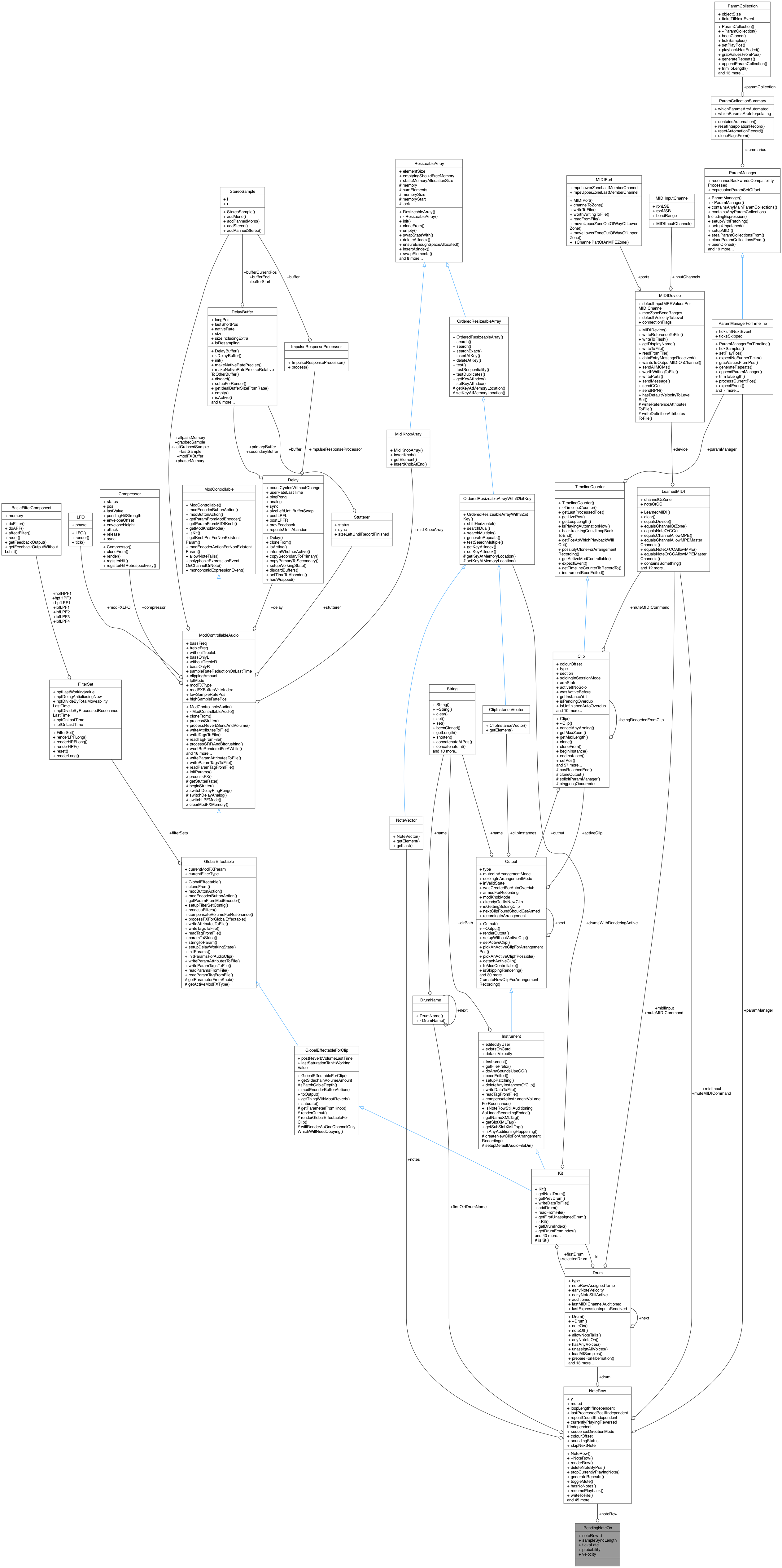 Collaboration graph