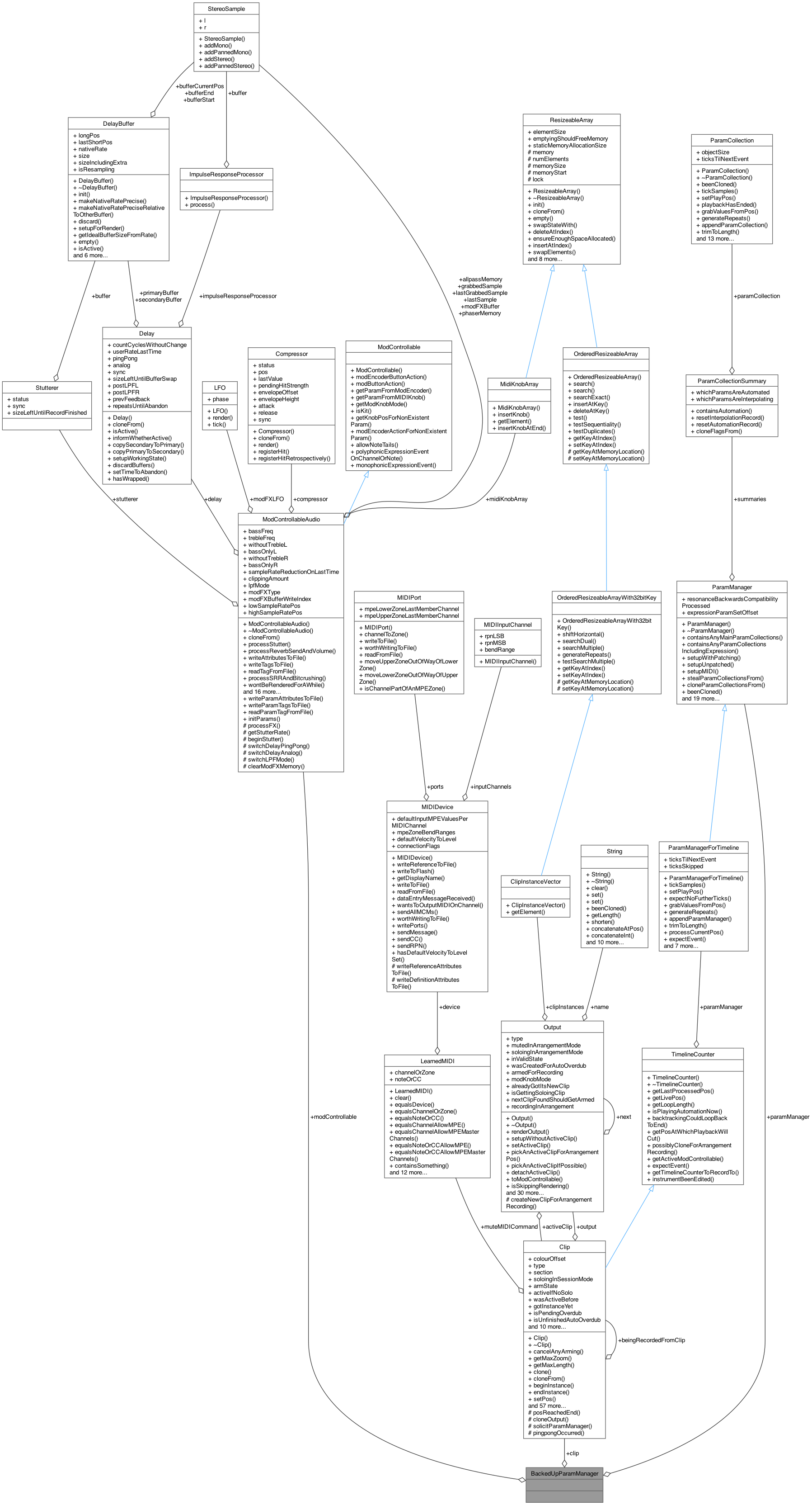 Collaboration graph