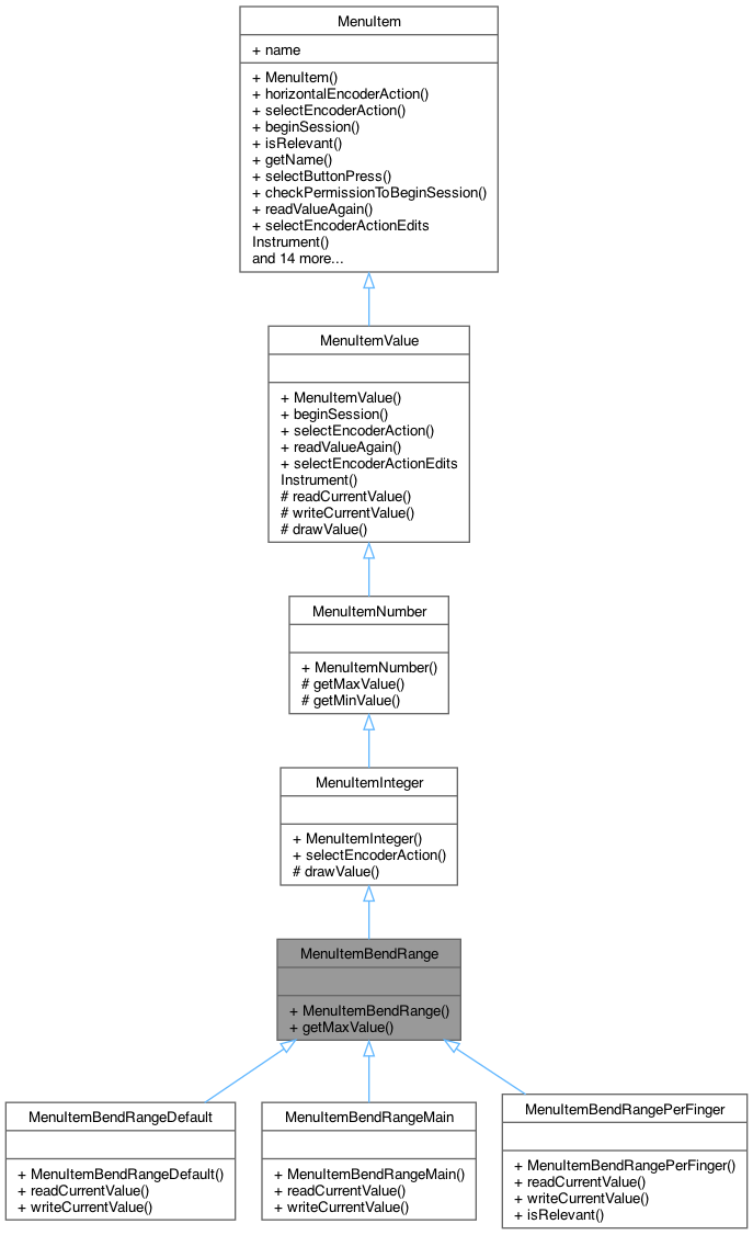 Inheritance graph