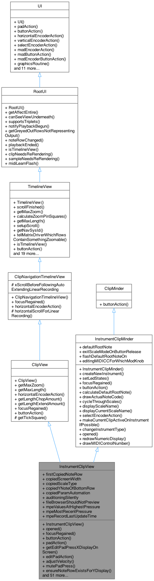 Inheritance graph