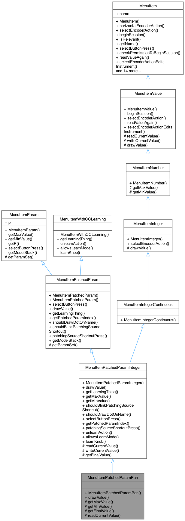 Inheritance graph