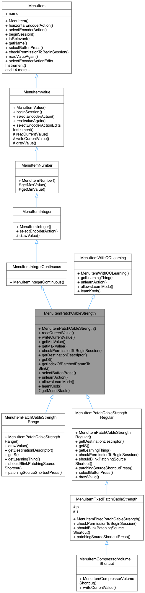 Inheritance graph