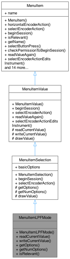 Inheritance graph