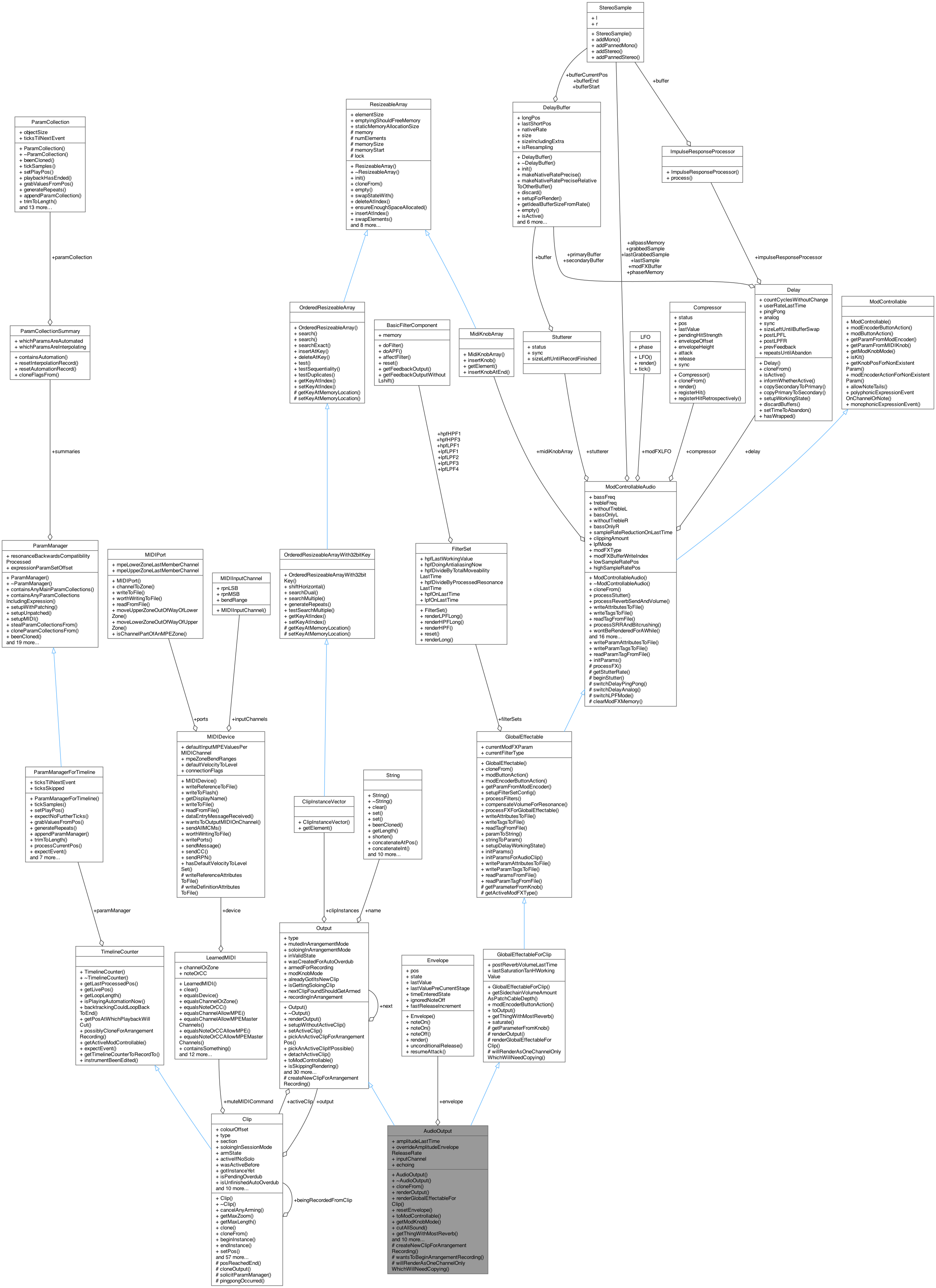 Collaboration graph